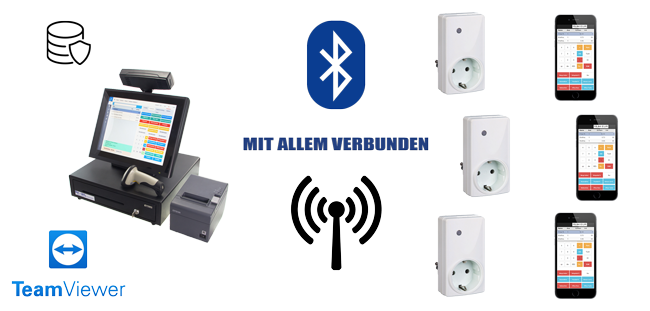 PKWS-Enterprise-Verbunden